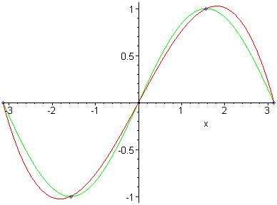 [Maple Plot]