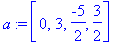 a := vector([0, 3, -5/2, 3/2])