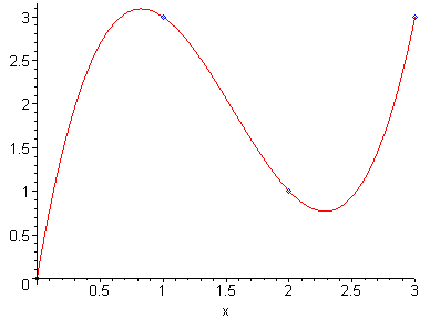 [Maple Plot]