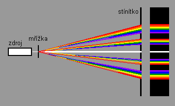Sbila.GIF, 3,6kB